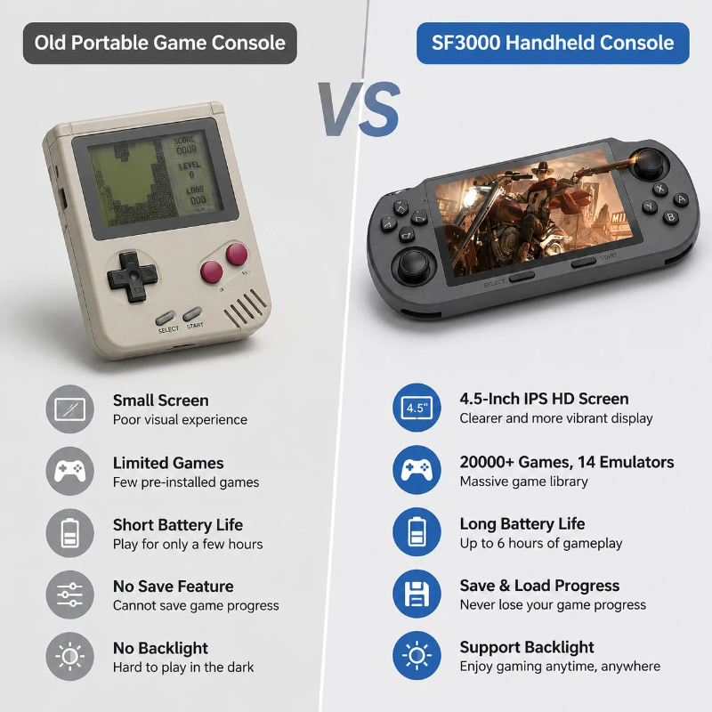 Handheld Game Console Sf3000 R - Retro Gaming Devices review and price