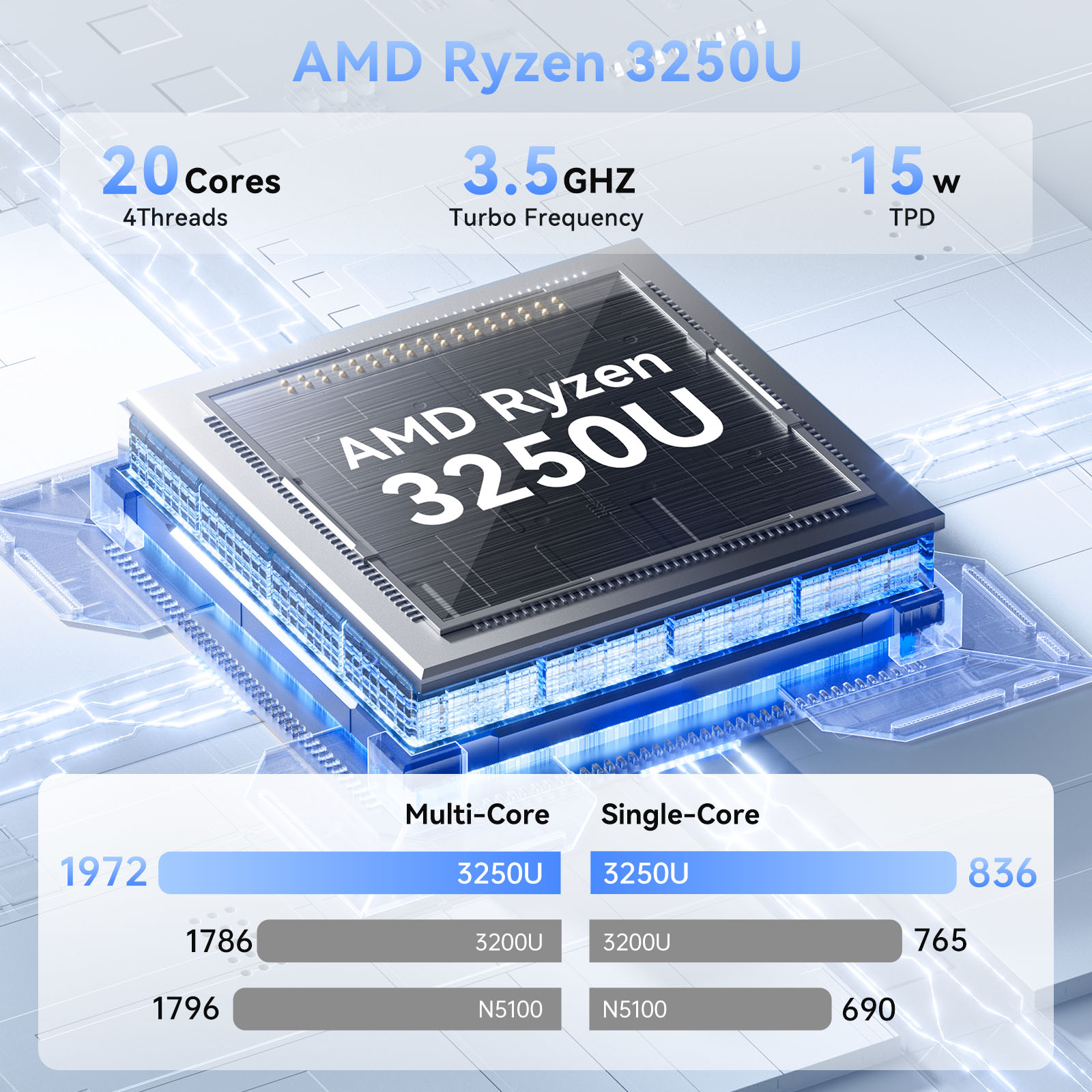 ACEMAGIC E1 Mini PC AMD Ryzen  - Retro Gaming Mini Pc review and price